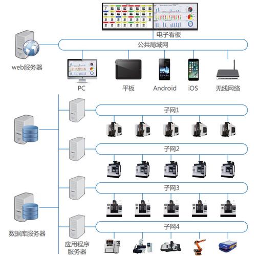 现代工业SCADA系统分布式采集架构图