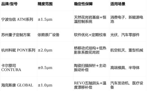 测量系统分析（MSA）：别让“自动化”麻痹了你的判断