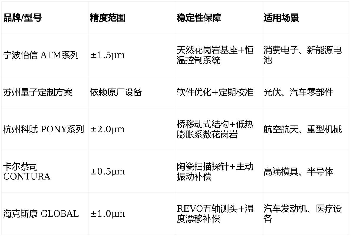 三坐标测量机GRR分析数据对比图