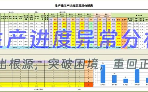 根本原因分析（RCA）：车间里那些“治标不治本”的蠢事该停了