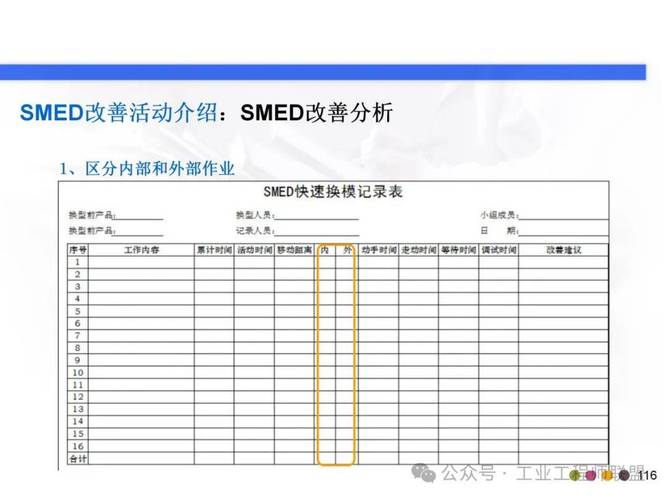 SMED换模时间观察分析表手绘版