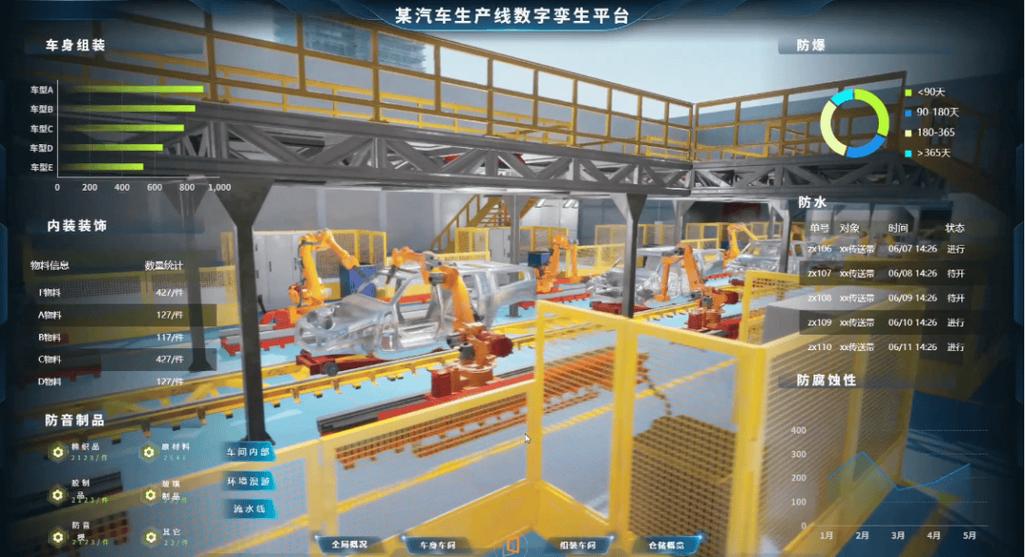 汽车焊装车间数字孪生实时数据映射界面