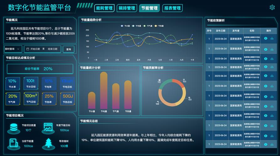 数字化能效管理：让数据替你省钱
