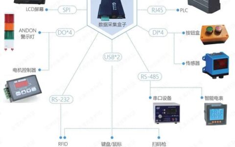 工业数字平台：别再被‘数字化转型’忽悠了，这才是真相