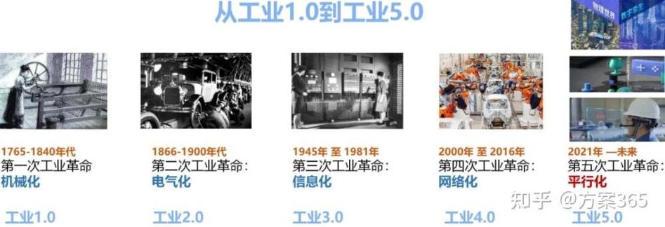 我为什么对工业5.0既兴奋又担心