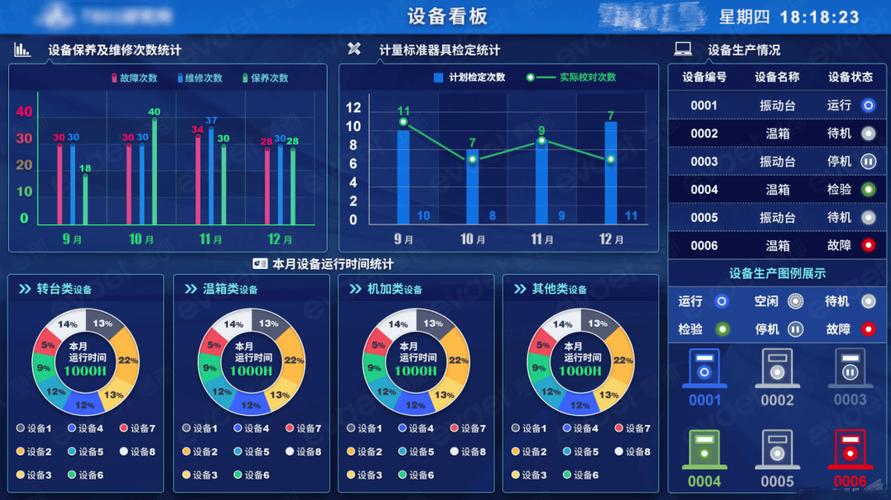 工业4.0在线SPC系统界面仪表盘
