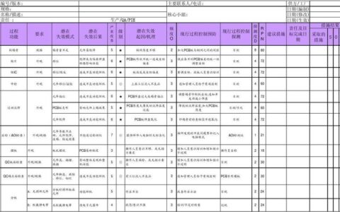 失效模式与影响分析（FMEA）：老手都容易栽的坑，你中了几个？