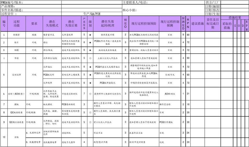 制造工程师在产线旁讨论PFMEA表