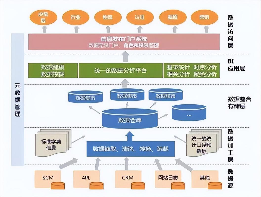 工业大数据平台数据流示意图
