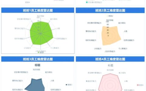 时间测定（MTM）：当秒表沦为古董，我们还能更精确吗？