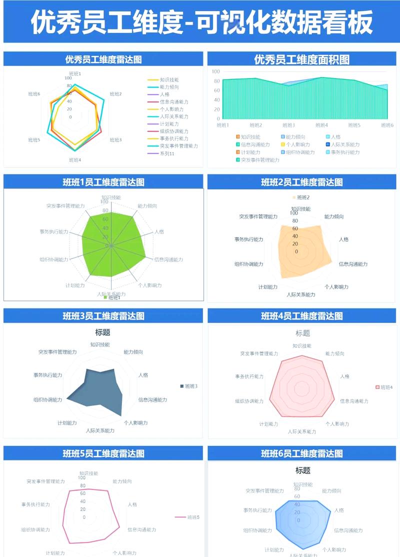 工业工程人员分析动作元素吉尔布雷斯图表