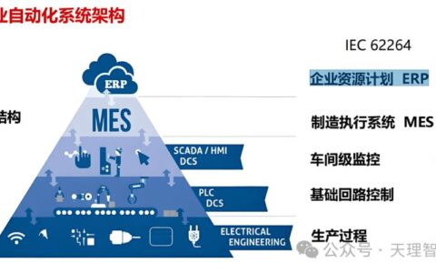 当车间遇见‘雾’：工业雾计算的真实面目与落地之痛