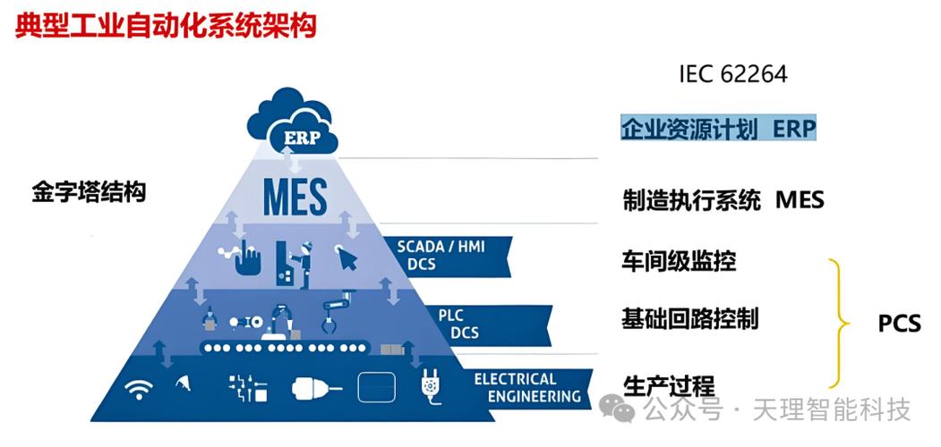 工业雾计算架构层级示意图