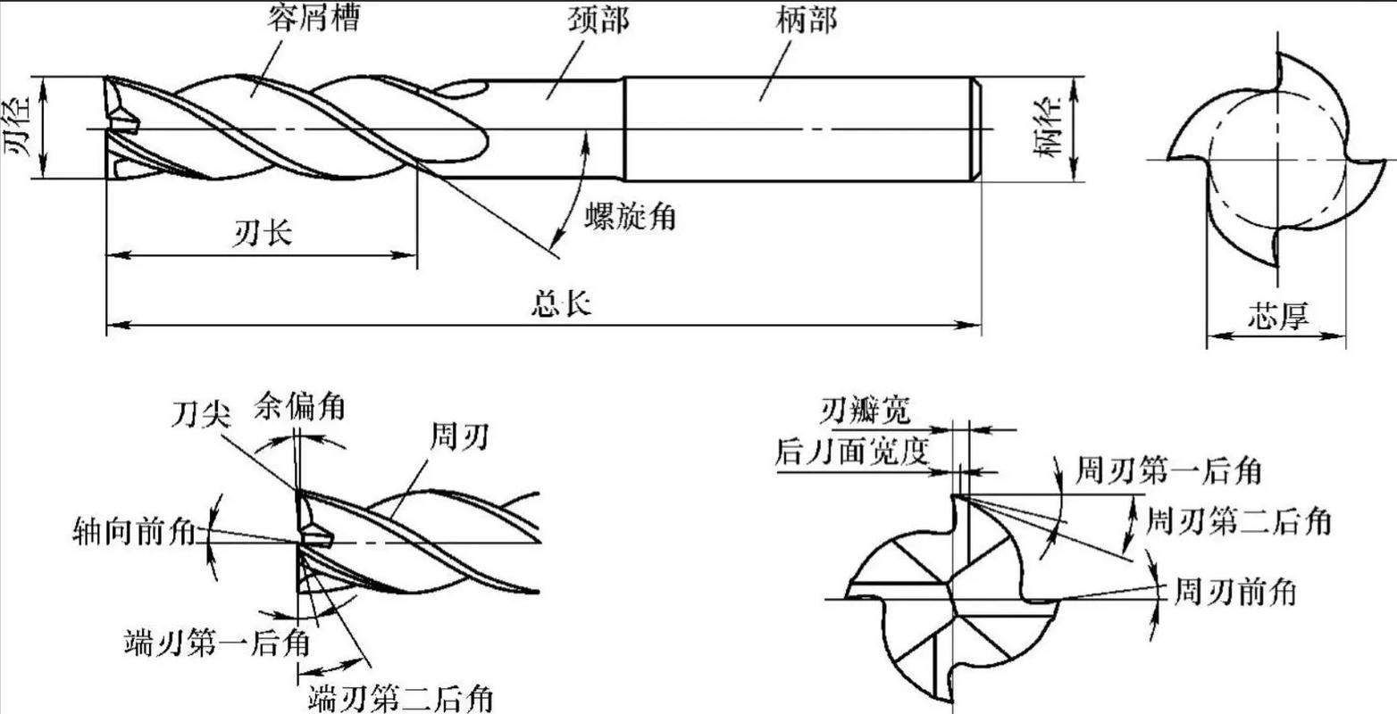 五轴铣削刀具倾斜角优化示意图