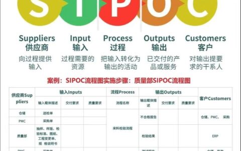 六西格玛（DMAIC）：车间里的血泪与顿悟，一位黑带的真心话