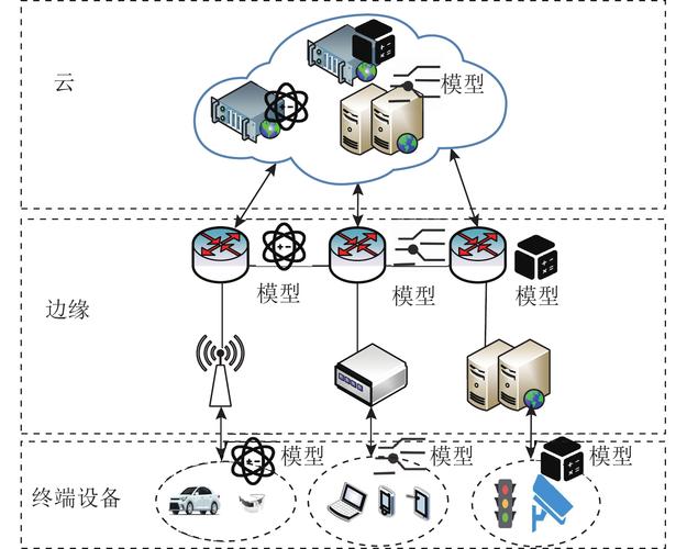 工业物联网过程控制系统边缘网关架构示意图