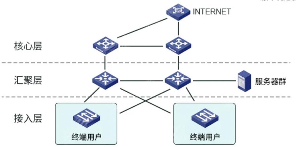 工业雾计算三层架构示意图 车间 网关 云端