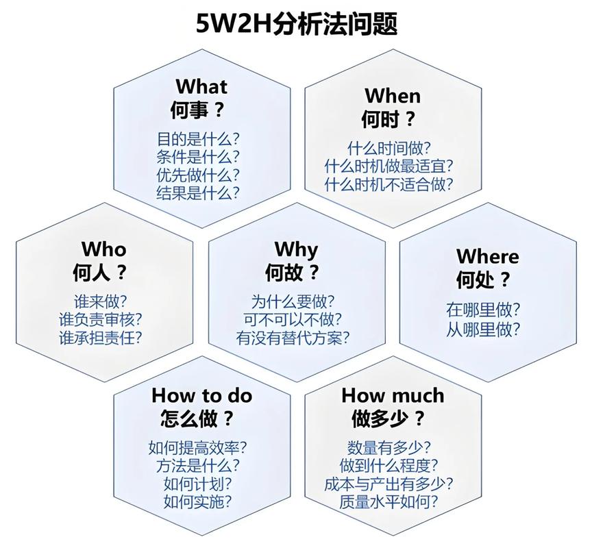 车间白板5Why分析草稿与讨论