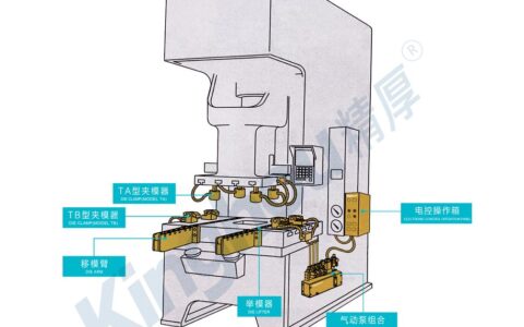 别让换模吃掉你的利润：快速换模（SMED）实战拆解