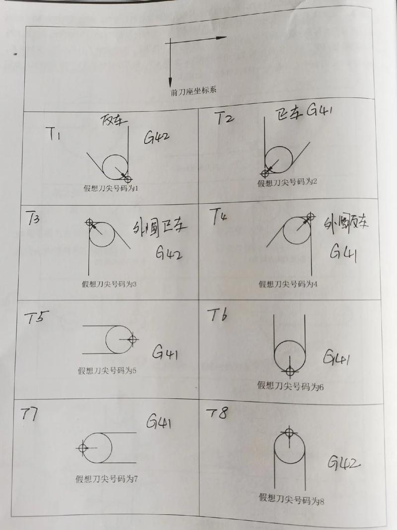 刀尖圆弧半径对表面粗糙度影响示意图