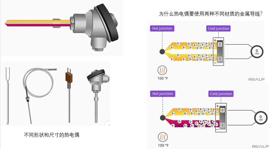 工业模具内部温度传感器安装细节