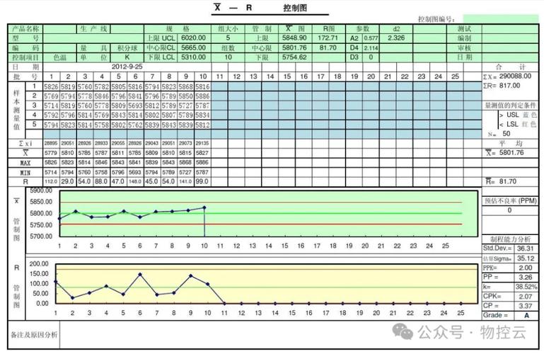 工程师在分析过程能力指数Cpk报告，电脑屏幕显示统计图表