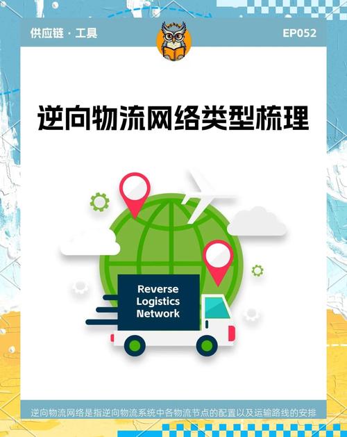 ♻️ 被忽视的“白空间”与逆向物流