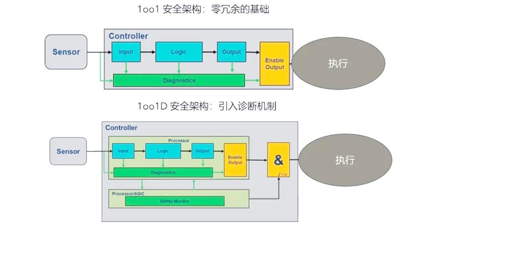 安全冗余,是不是过度了?