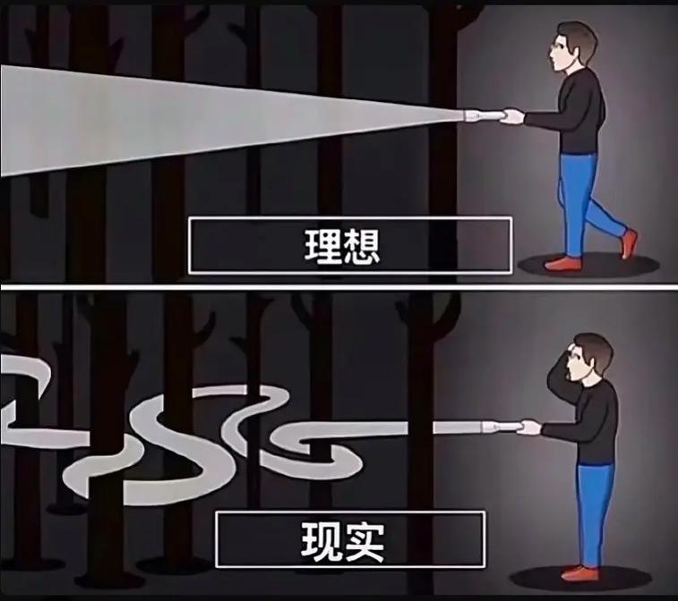 CIM的初心与现实的骨感