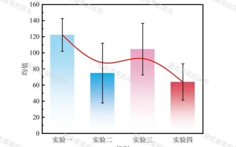测量系统分析（MSA）：你的数据真的可信吗？