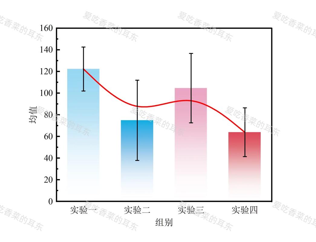 测量系统分析GRR方差分量饼图示例