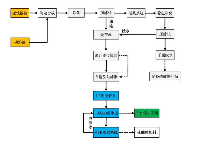 金属切屑闭环回收工艺流程图