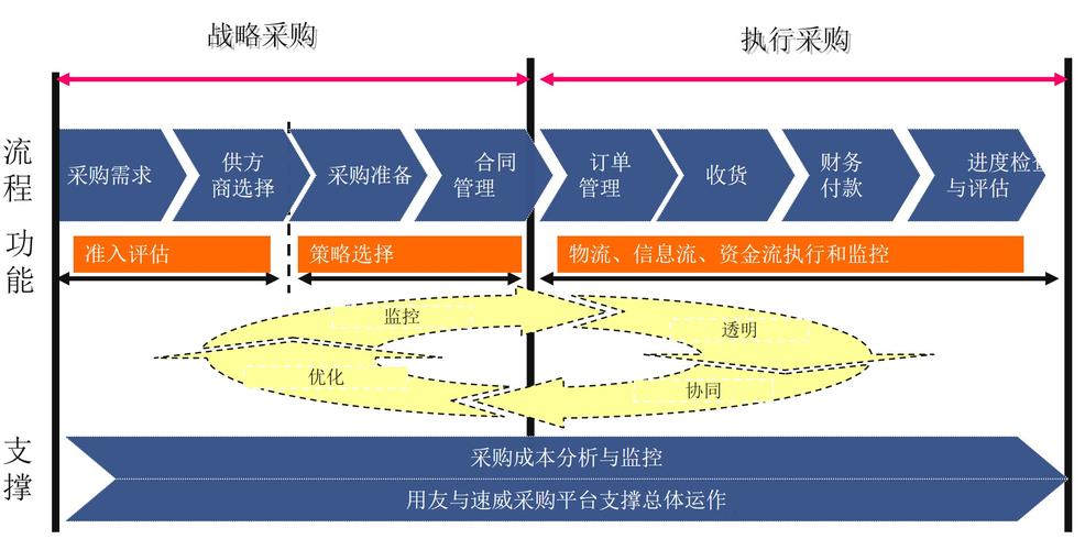 制造企业与供应商协同设计场景
