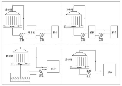 电火花加工油基工作液循环过滤系统图