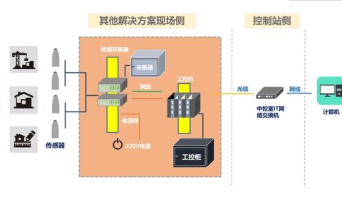 工业物联网（IIoT）预测性维护：工厂里的‘先知’还是‘马后炮’？