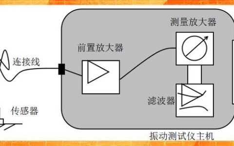 剩余使用寿命（RUL）预测：工业设备的‘倒计时沙漏’还是自欺欺人的把戏？