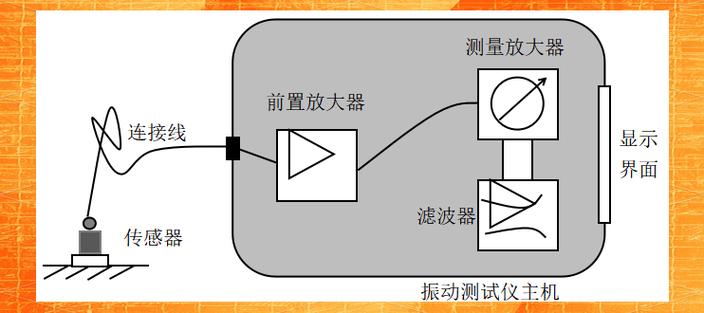 工业设备振动传感器监测示意图
