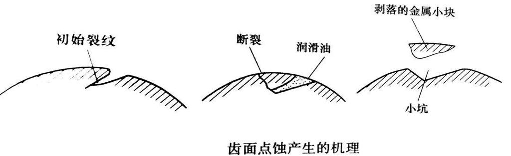 齿轮齿根疲劳断裂失效模式FMEA示例