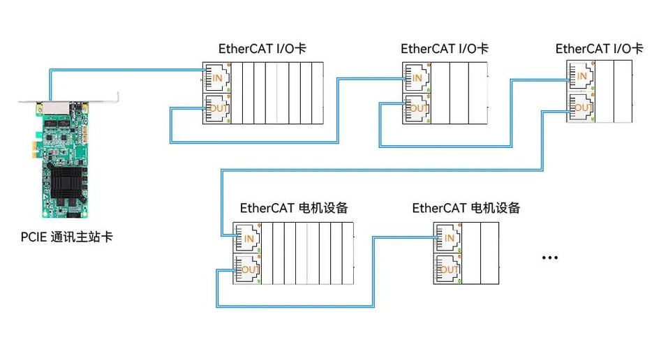 工业现场总线EtherCAT布线屏蔽接地示意图