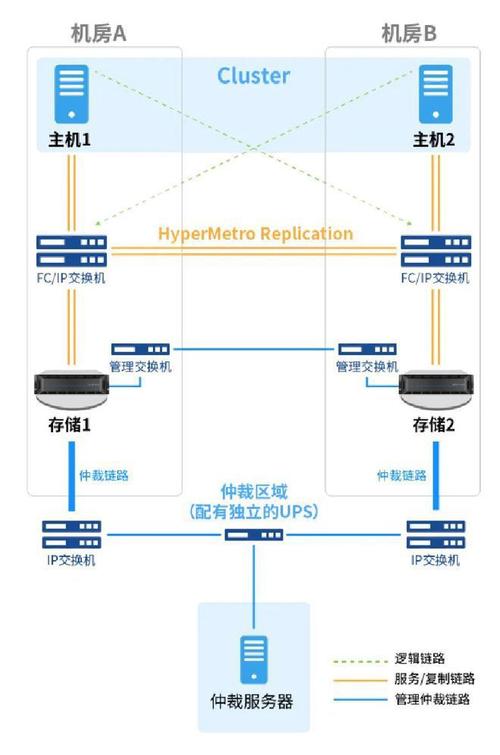 过程控制系统冗余服务器架构实拍接线图