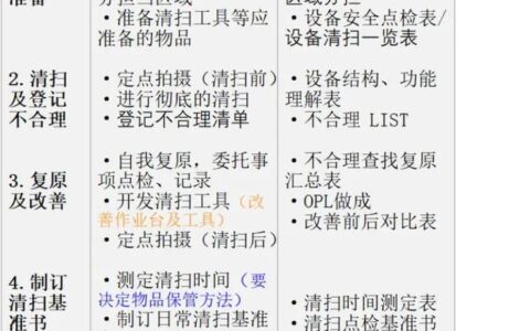 全员生产维护（TPM）不是万能药！我踩过的坑和意外收获