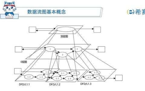 计算机集成制造（CIM）：一场未尽的进化，还是已经死透的旧梦？