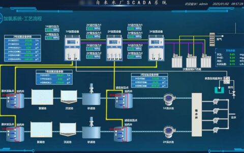 监督控制与数据采集（SCADA）正在死去？不，它只是在脱胎换骨