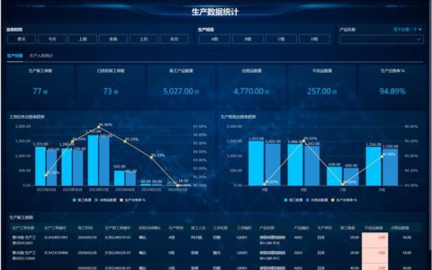 重塑供应链韧性：2025年制造业的生存法则