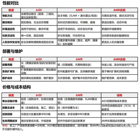 选型时，别被参数表忽悠了