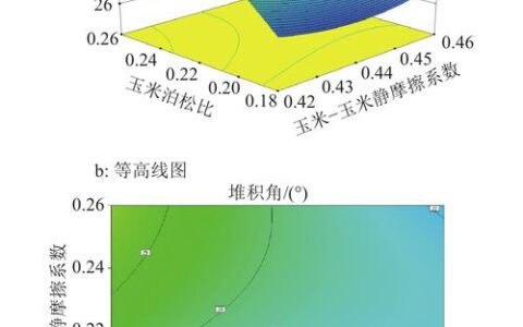 帕累托分析：你的工厂利润，80%被这20%的坑吃掉