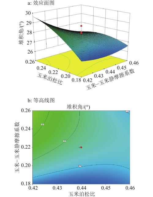 注塑车间帕累托分析现场板