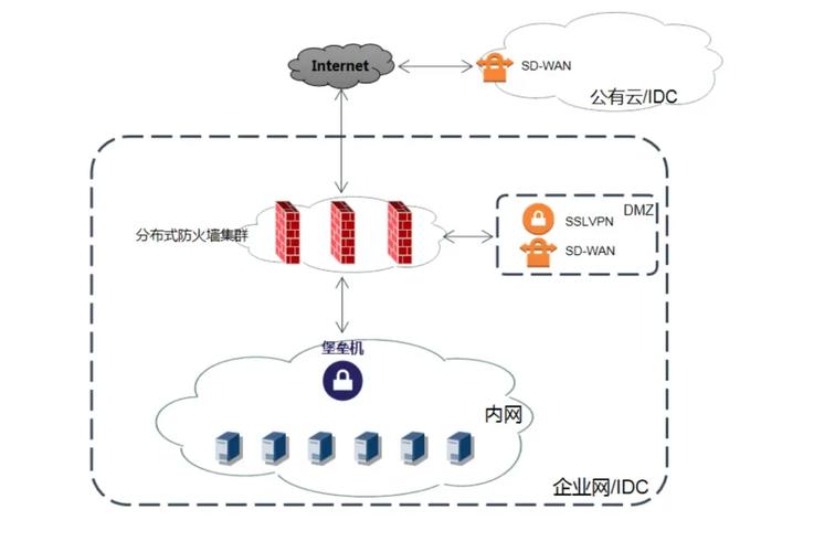 现代化过程控制系统PCS安全网络架构防火墙配置