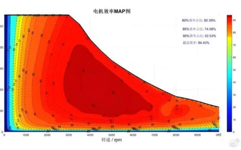 能源效率：老问题的新解法？——工业电机系统的节能突围战