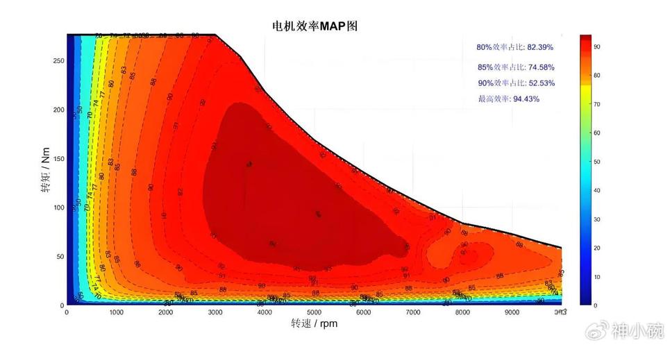 工业电机负载率低 能源浪费 示意